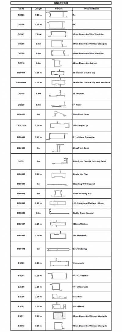 Shopfront products