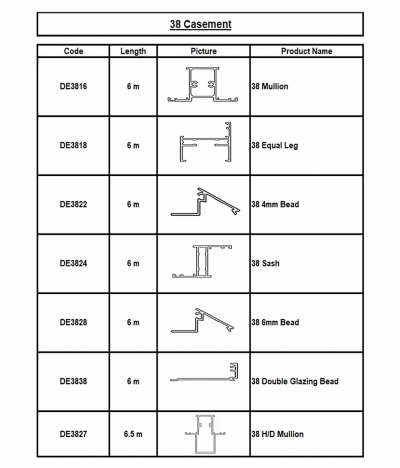 38 Casement Products