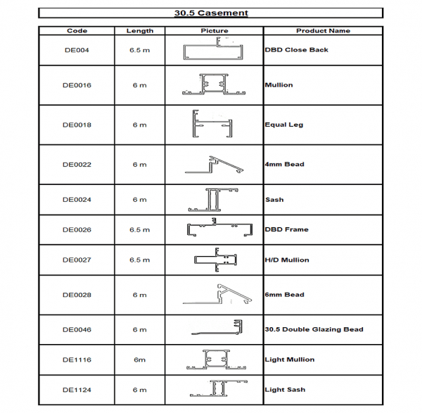 30.5 Casement products